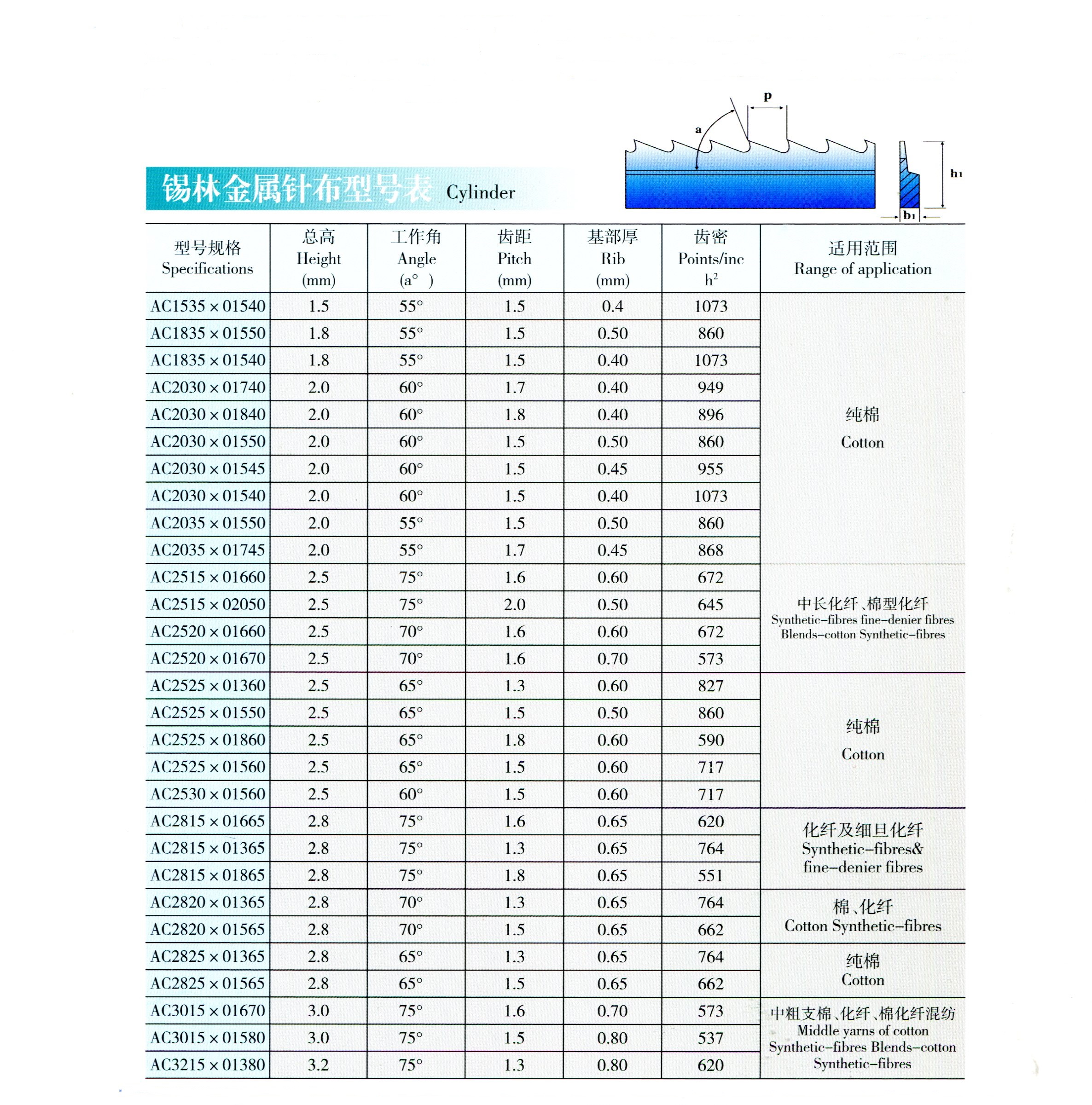 Card Cloth for Cylinder